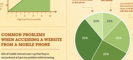 How Website Loading Speed Affects You & Solutions