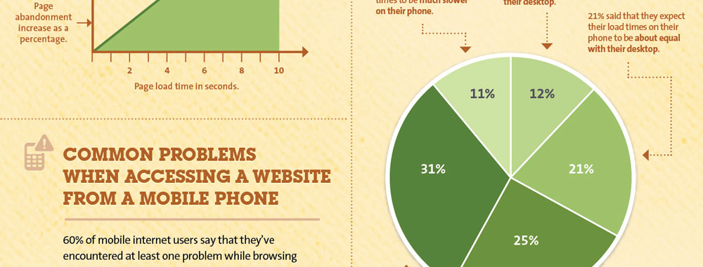 How Website Loading Speed Affects You & Solutions